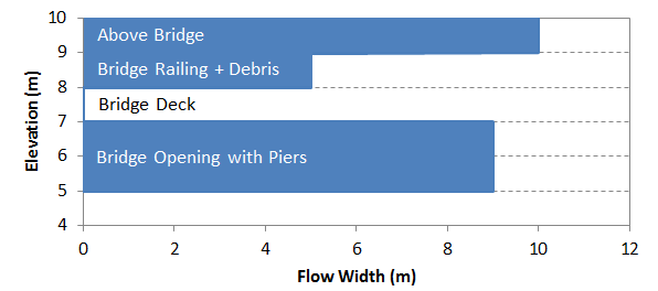 Width File - Bridge_WID_001.csv