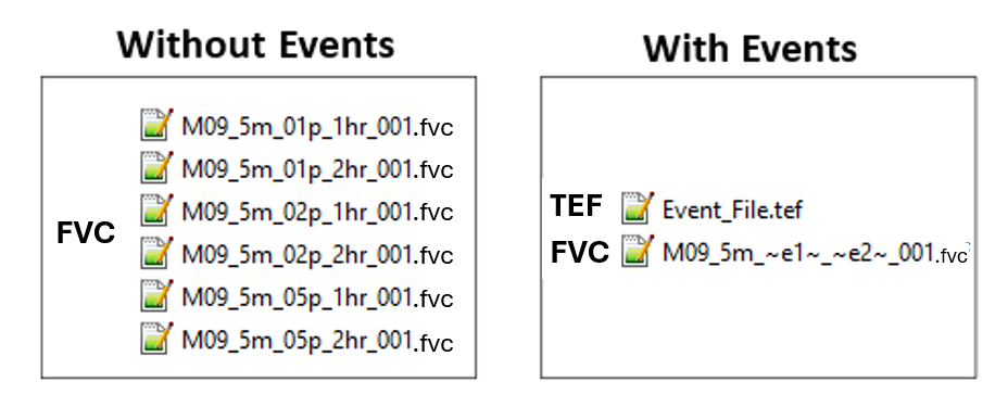 Reduction of Control Files using Event Management