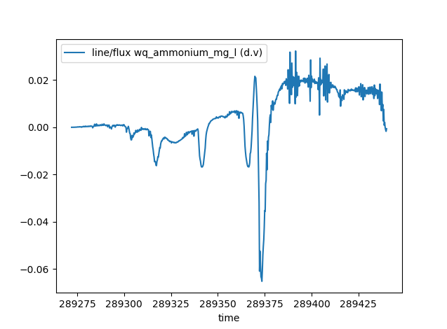 ../../_images/wq_ammonium_flux.png